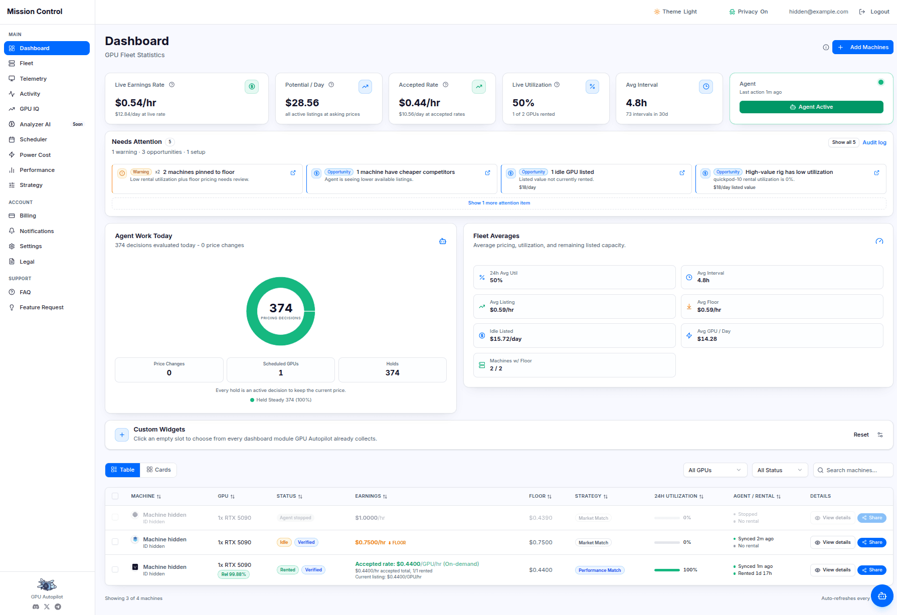 Dashboard: The whole fleet on one screen.